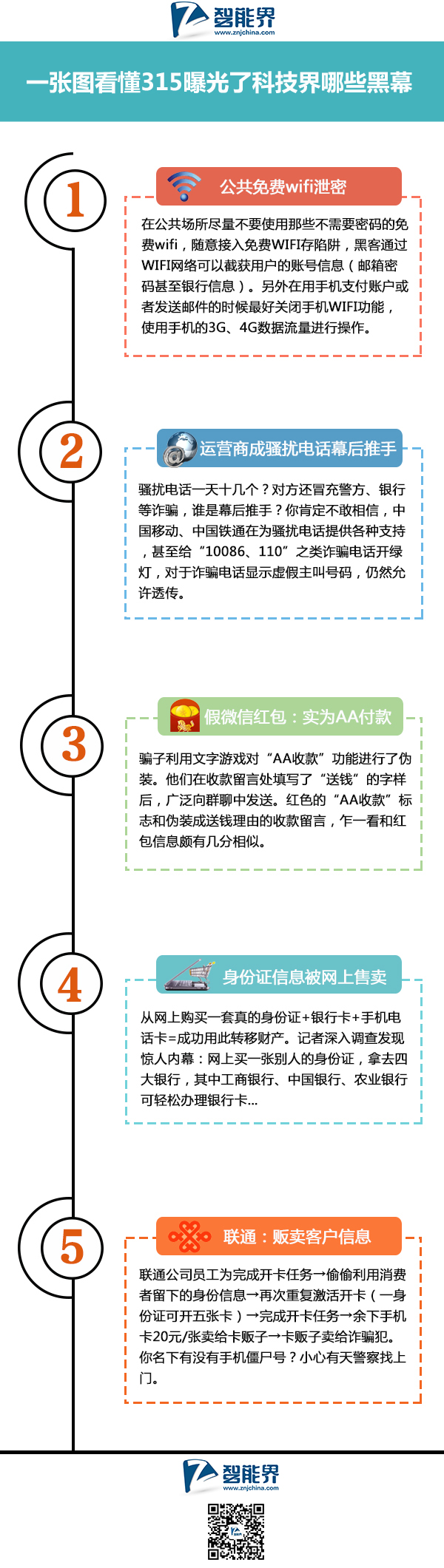 一张图看懂315曝光了科技界哪些黑幕www.znjchina.com智能界.jpg