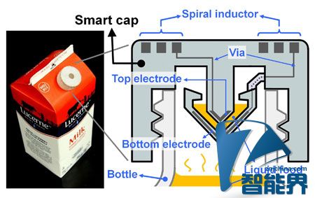 3D打印智能帽子，用电子感应探测食物是否变质
