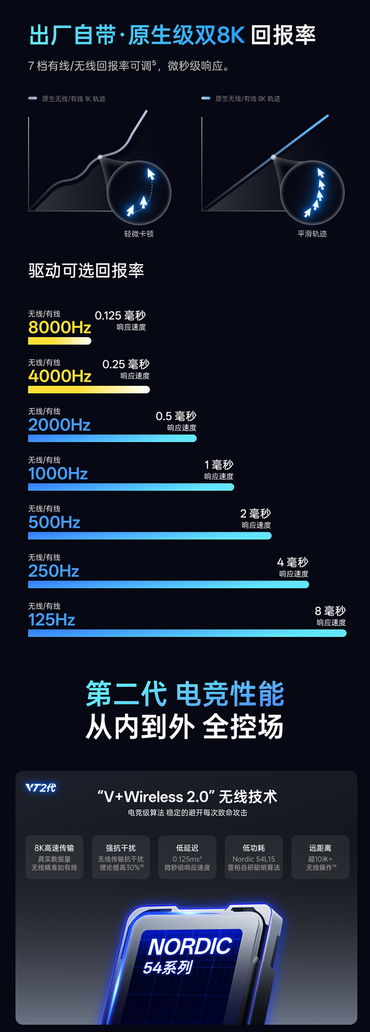 1747293245448126.jpg VT7系列-详情页_04.jpg
