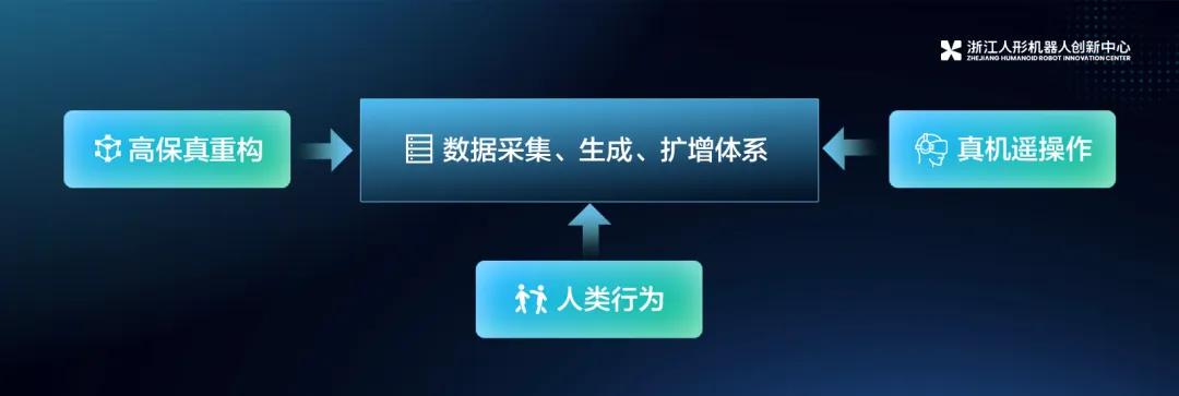 智能进化，驭物有方：浙江人形发布可泛化高精准具身智能技术体系